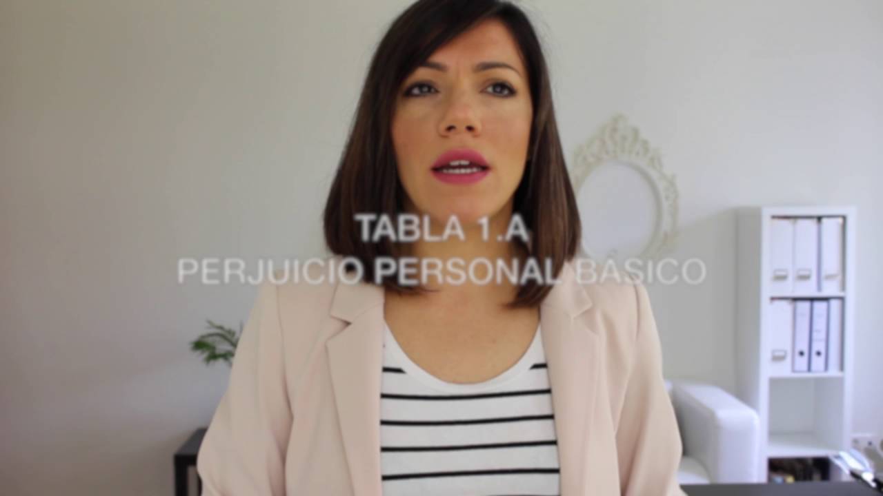 baremo ley 35/2015