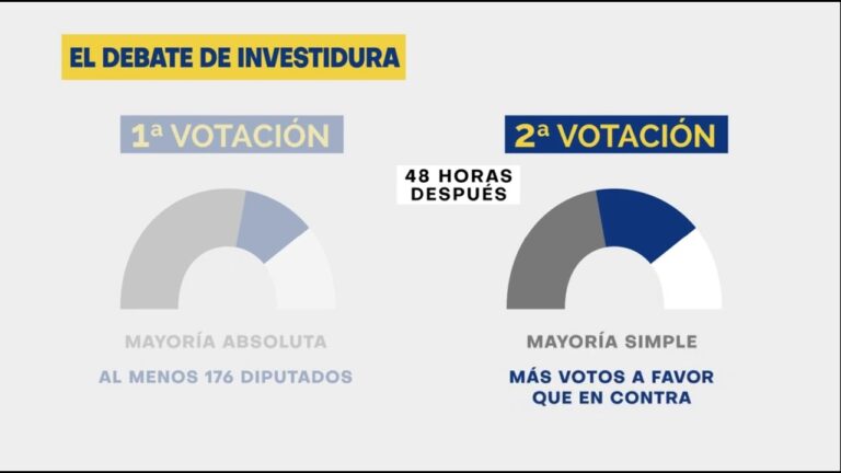 quien nombra al presidente del gobierno
