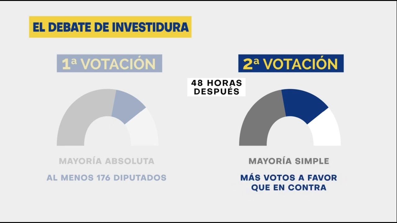 quien nombra al presidente del gobierno