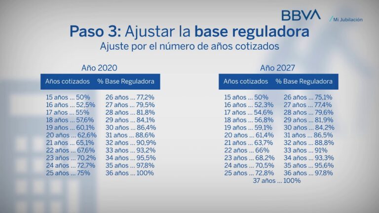tabla para calcular las pensiones españa